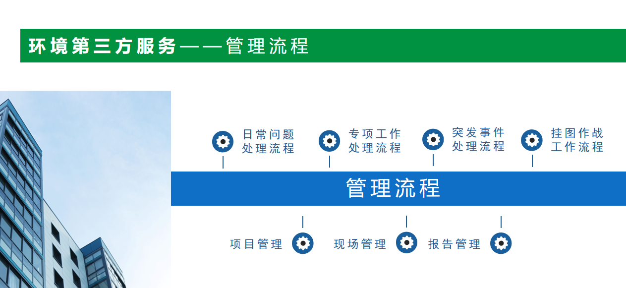 水体环境三方服务管理流程